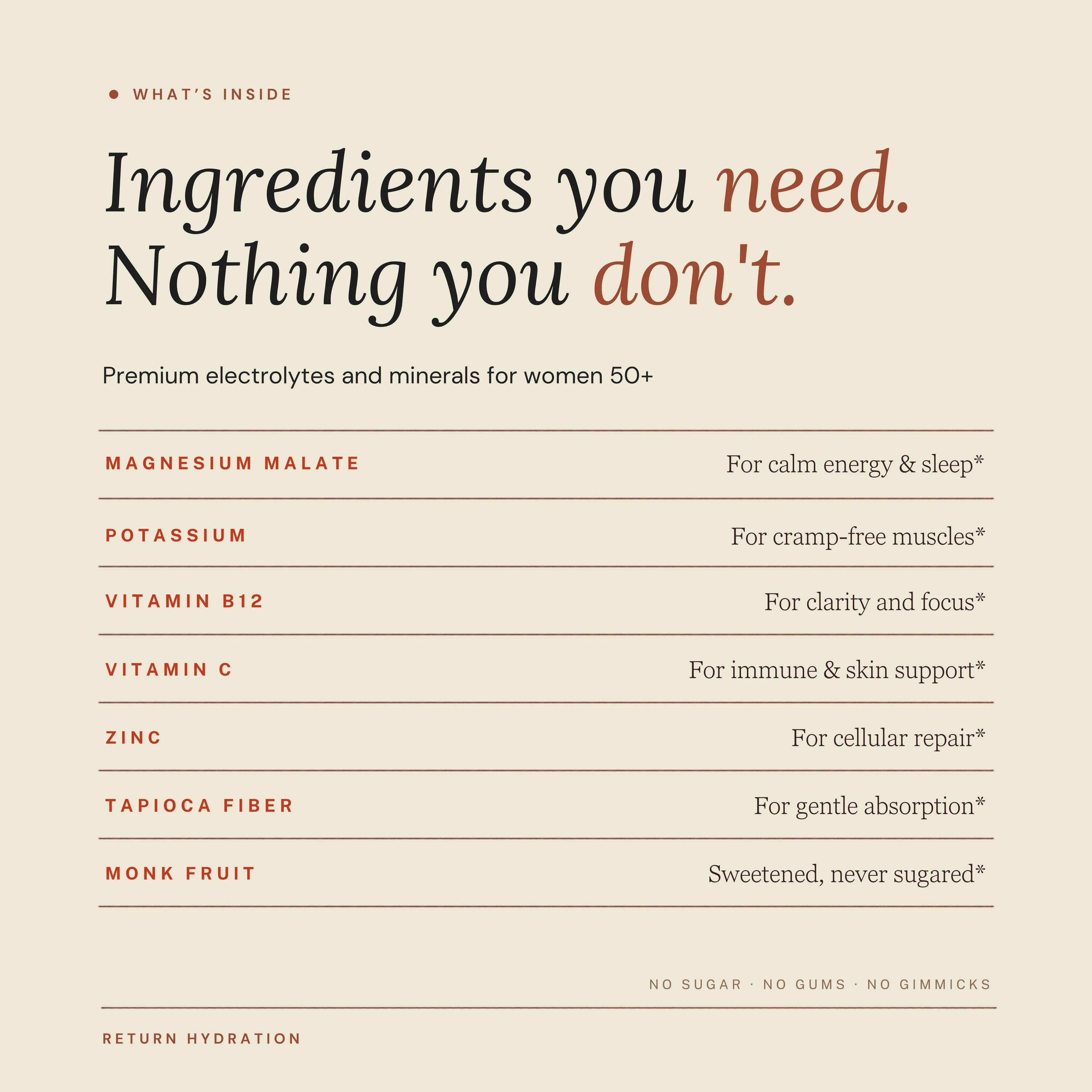 Current Item Indicator – Return Hydration Product Carousel.