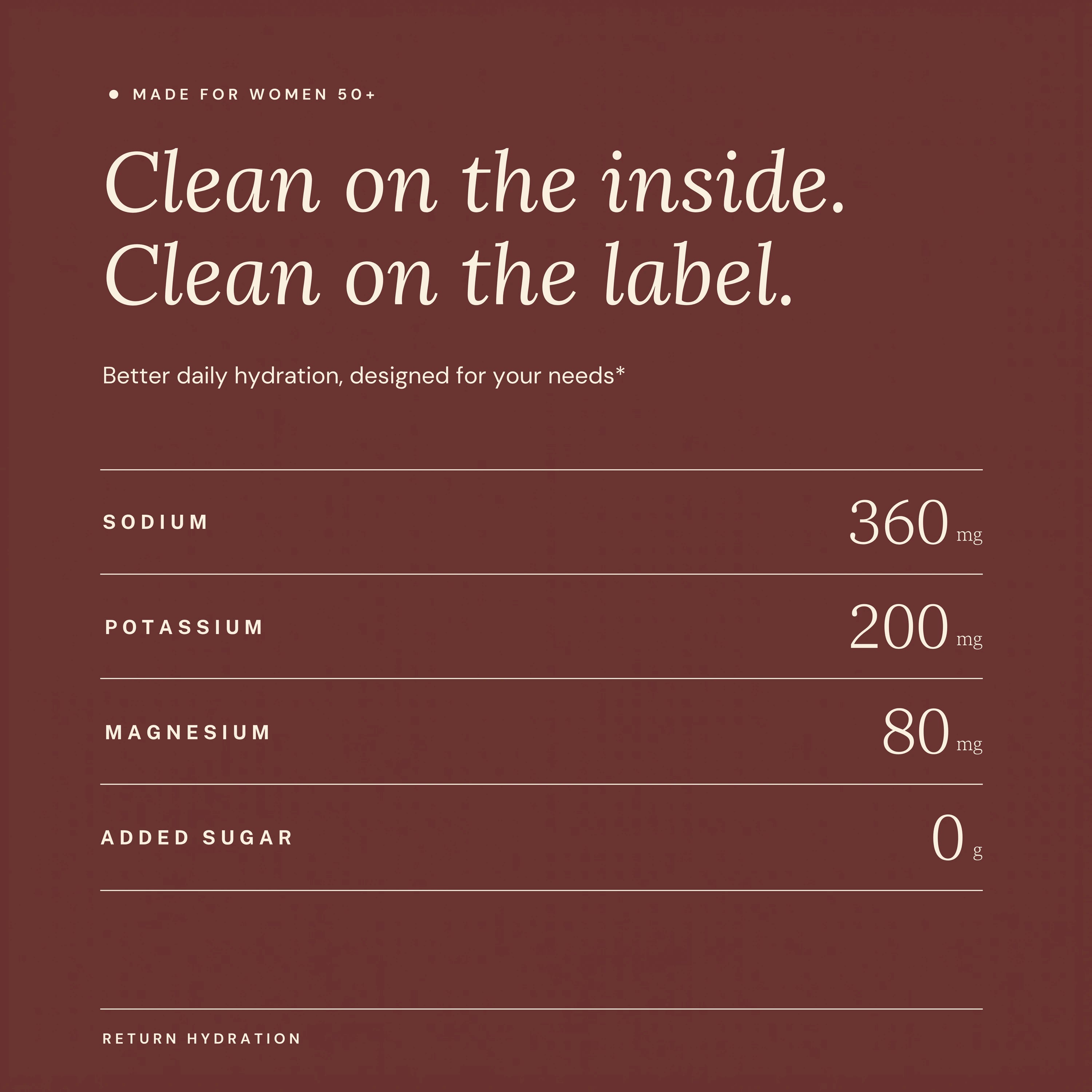 Current Item Indicator – Return Hydration Product Carousel.