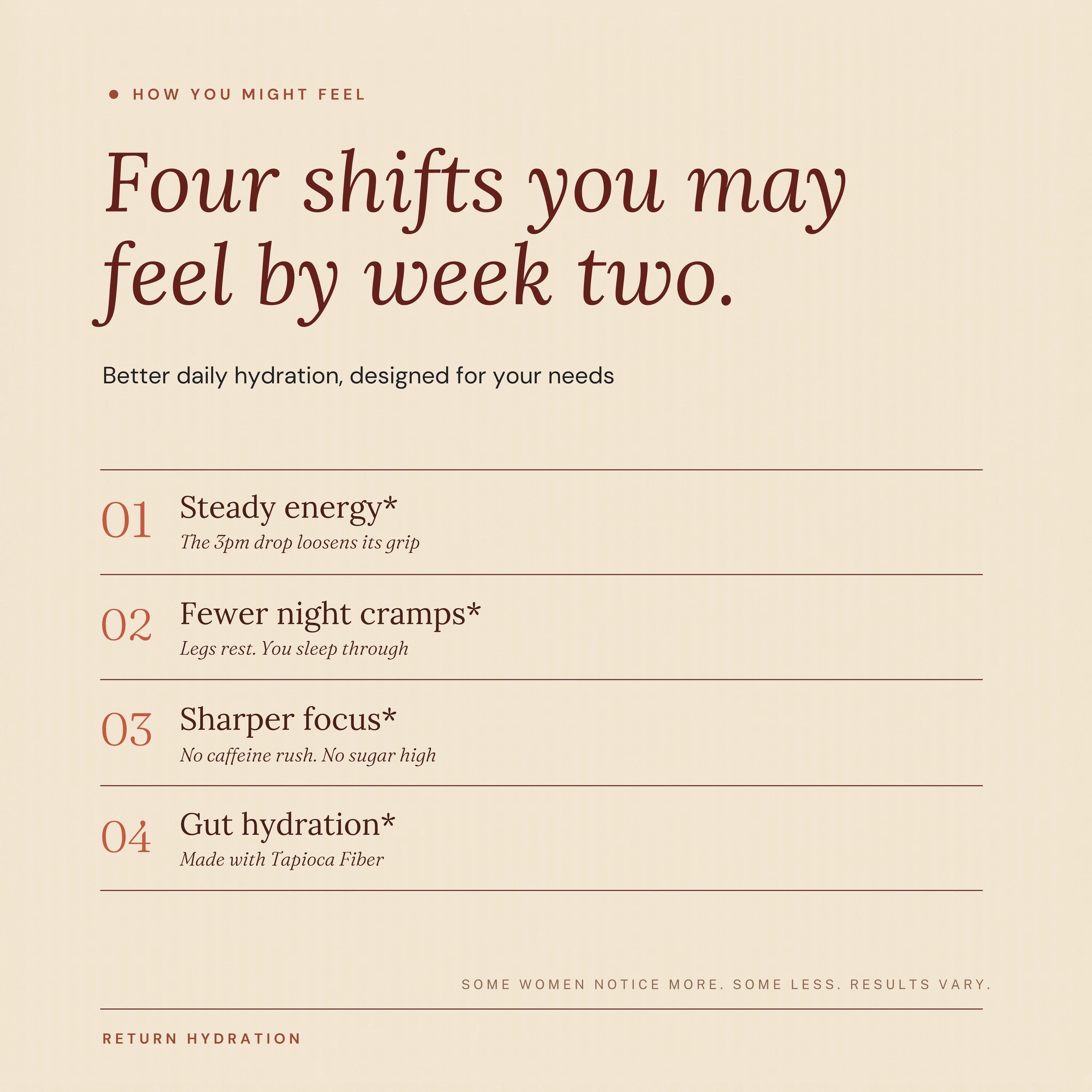 Current Item Indicator – Return Hydration Product Carousel.