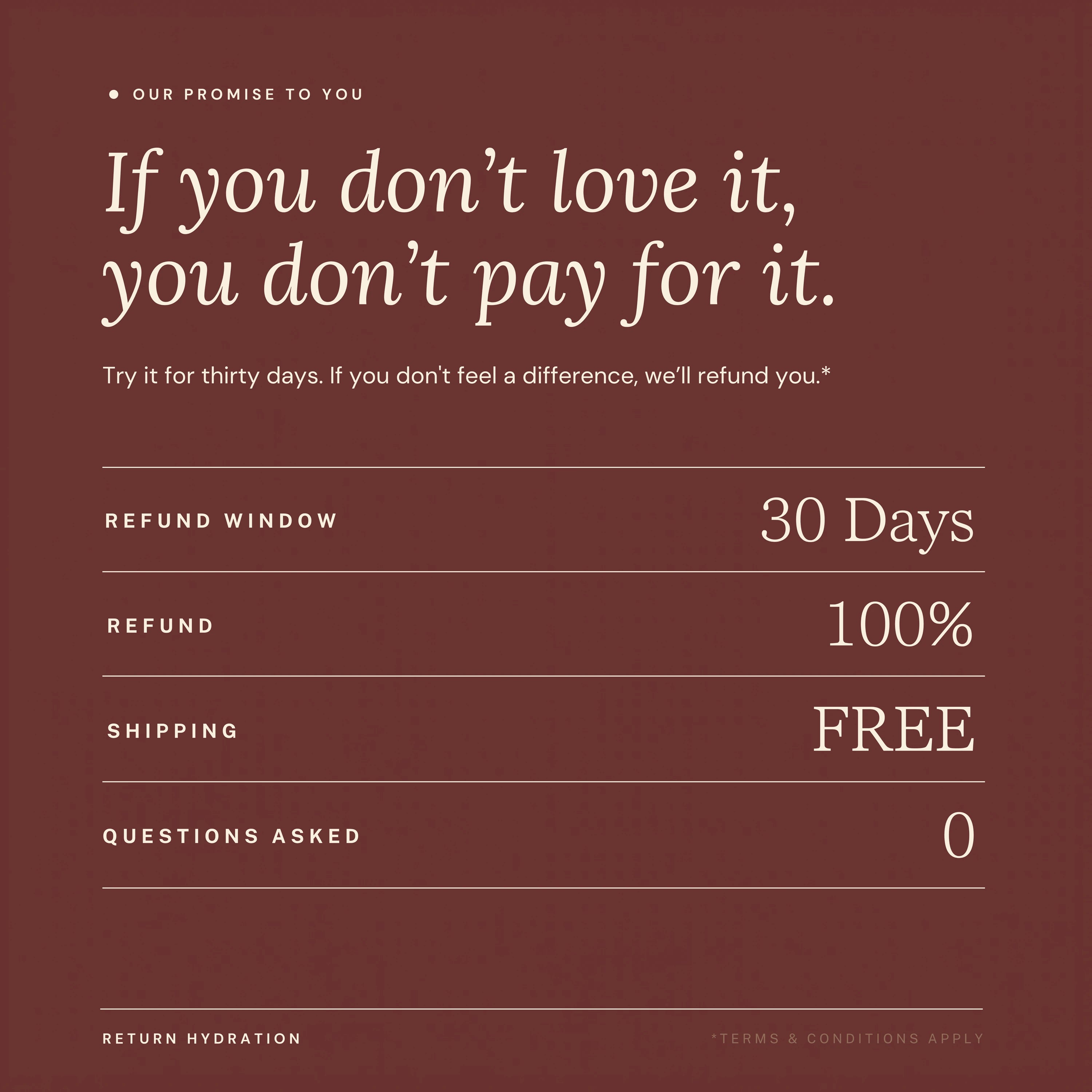 Current Item Indicator – Return Hydration Product Carousel.